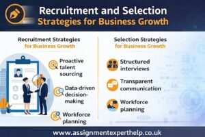 Illustration of HR professionals reviewing resumes and conducting interviews as part of recruitment and selection strategies to support business growth.